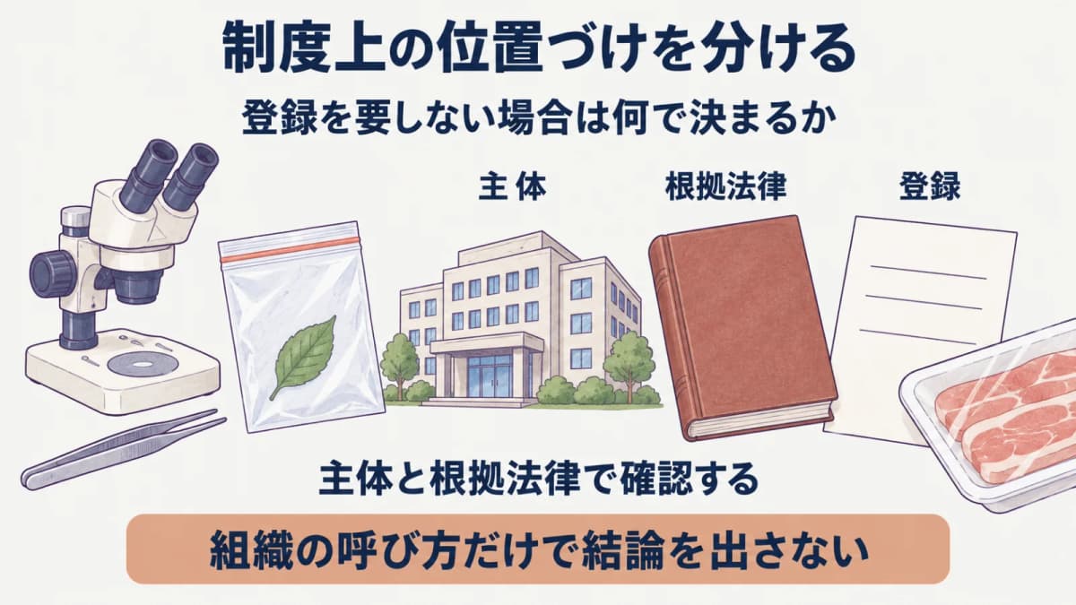 登録の対象と組織名を混同しない制度確認