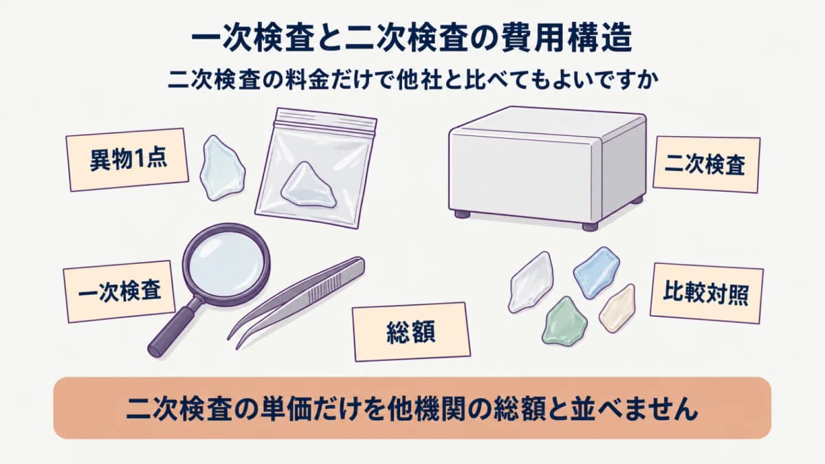一次検査から二次検査へ進む金属片と樹脂片