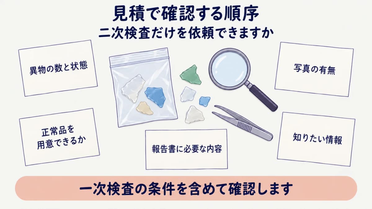 異物の数と状態から報告書の内容まで順に確認する図