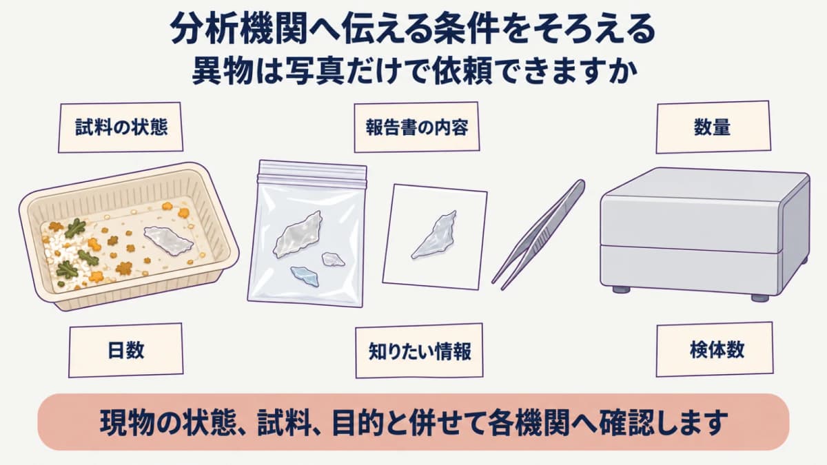 試料の状態と数量と検体数を分析機関へ伝える条件として整理する図