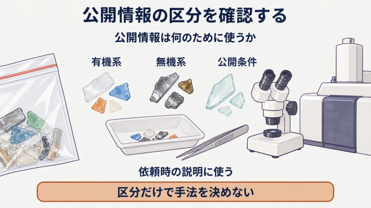 公開区分と確認したい内容を結ぶ分析の入口