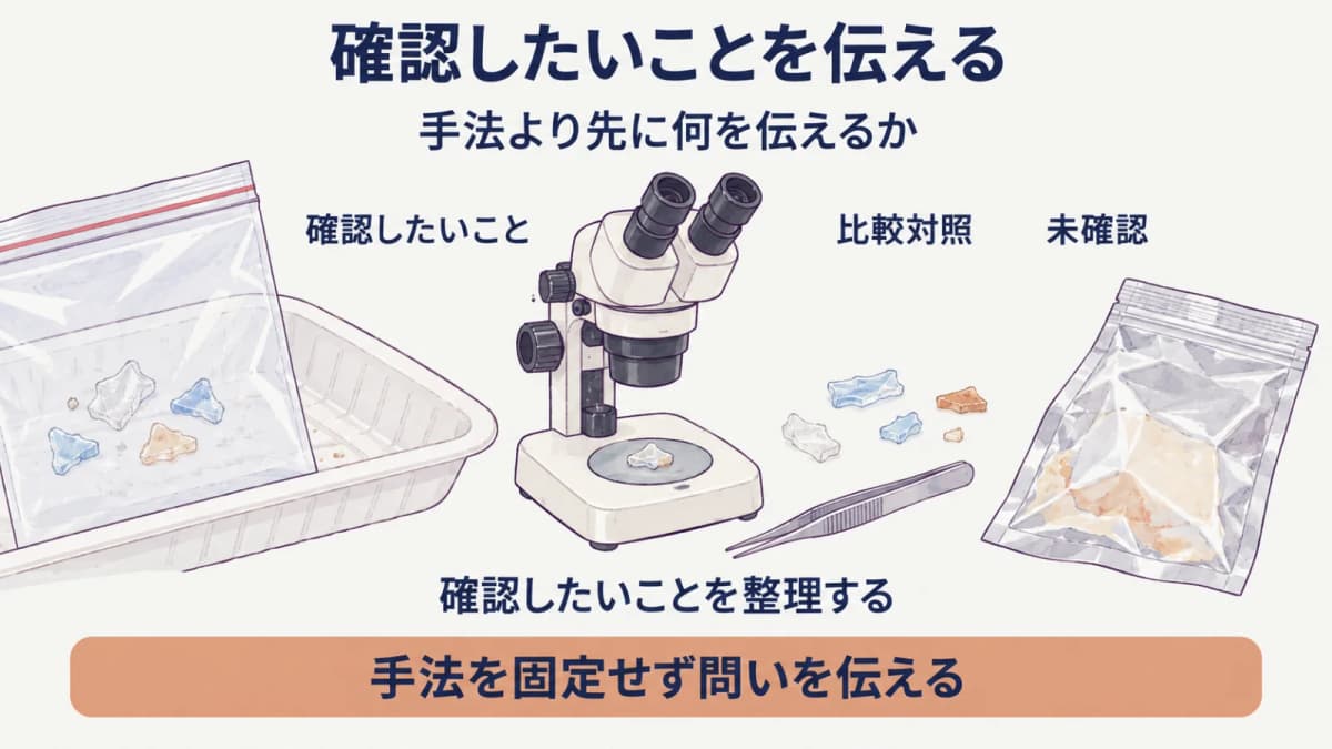 確認したい問いを試料情報に変える依頼準備