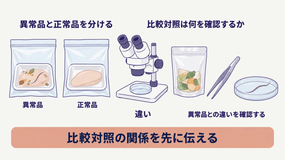 異常品と正常品の関係を保つ検体準備