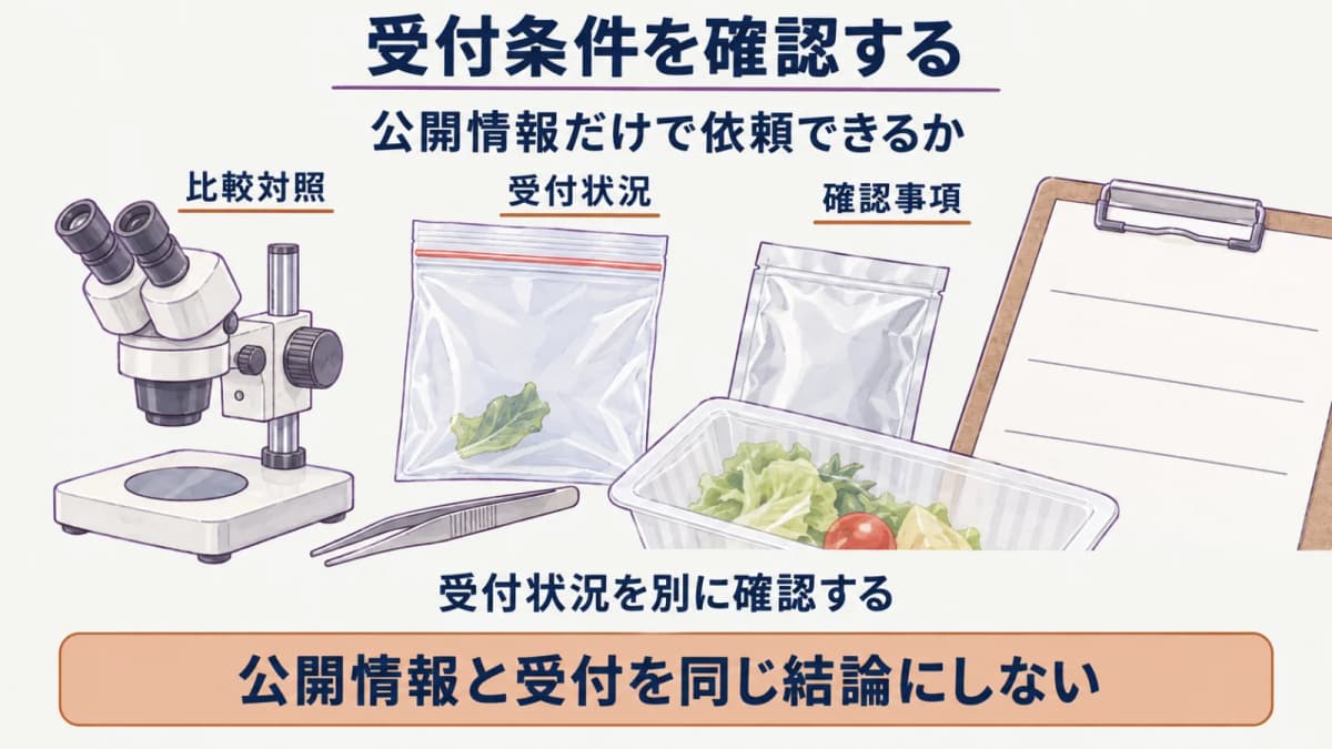 比較対照と受付状況と確認事項を別々に確かめる図