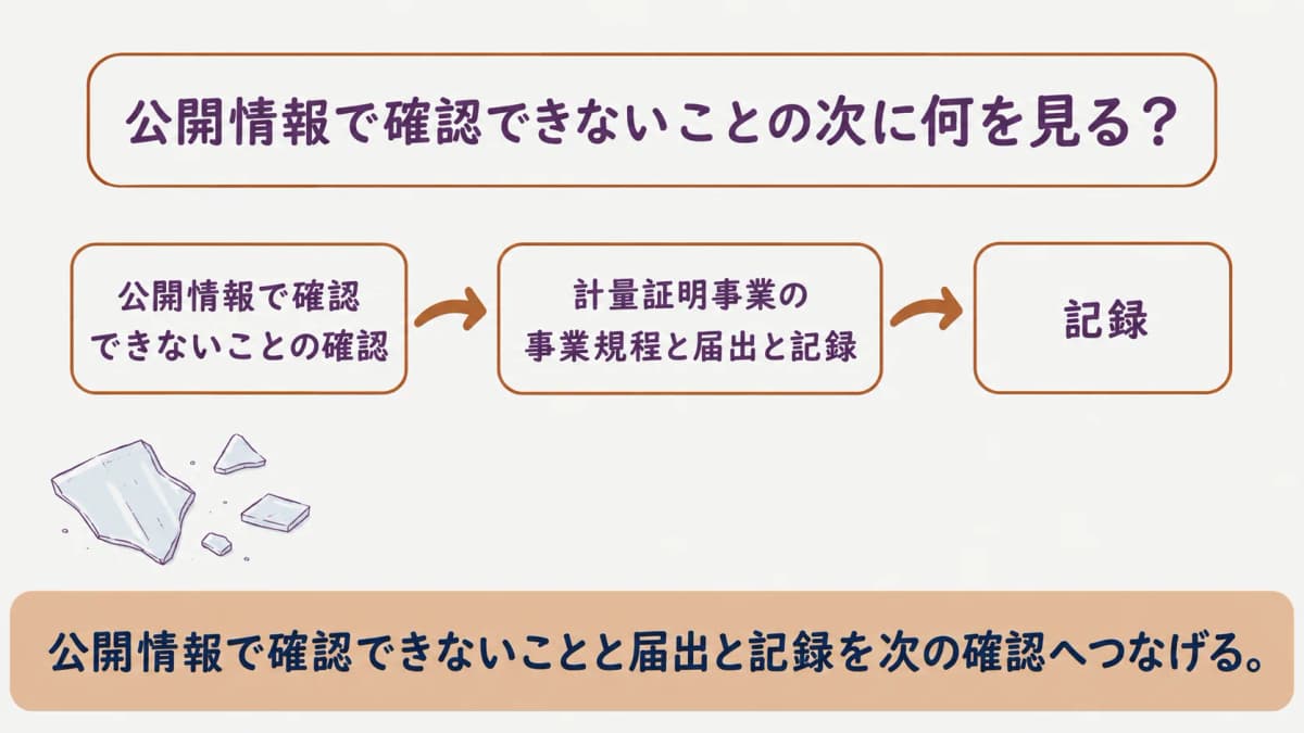 公開情報で確認できないことを整理する図