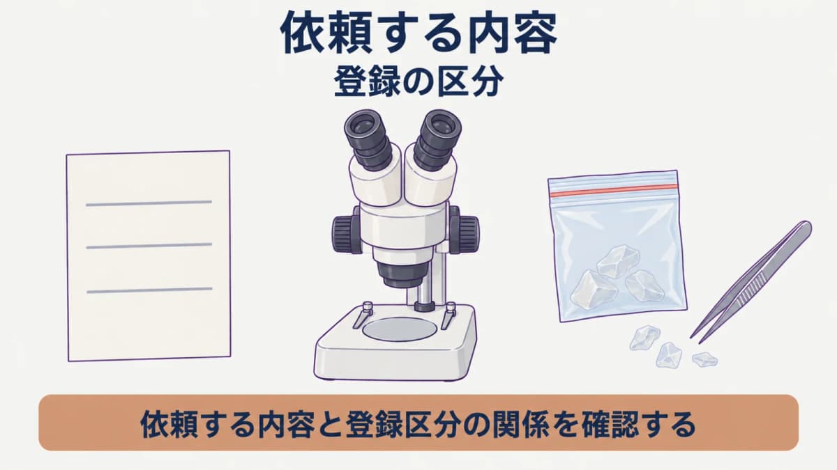 登録の区分と依頼内容を照らして確認する検体袋と書類の図