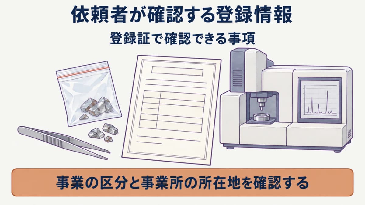 登録証の罫線と検体袋を並べて確認項目を見直す図