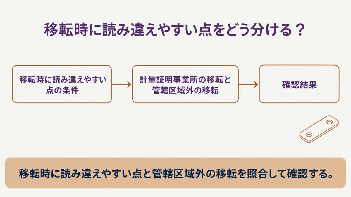 移転時に読み違えやすい点を整理する図