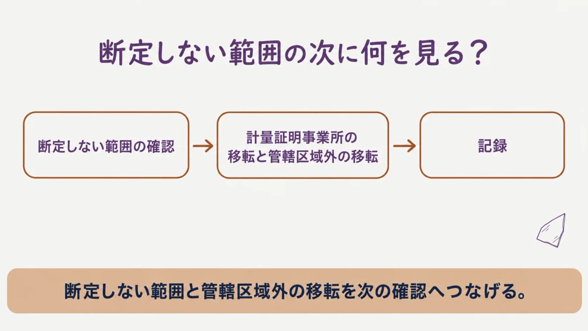 断定しない範囲を整理する図