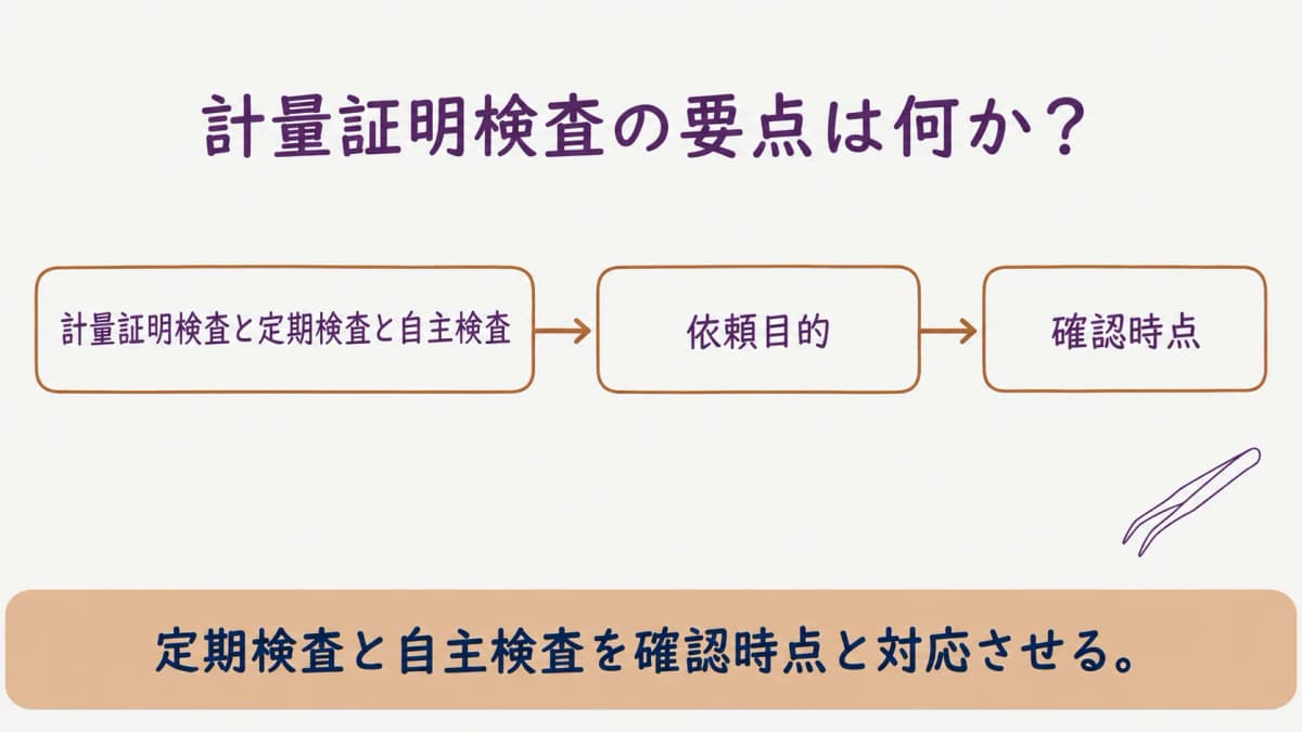 計量証明検査の早見表