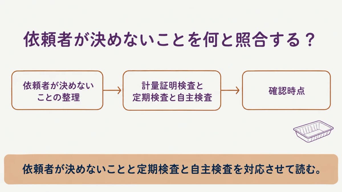依頼者が決めないことを整理する図