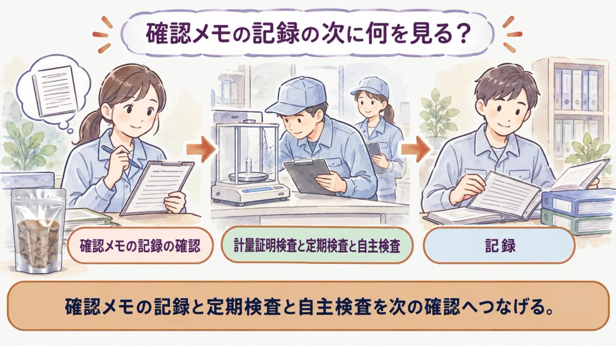 確認メモの記録を整理する図