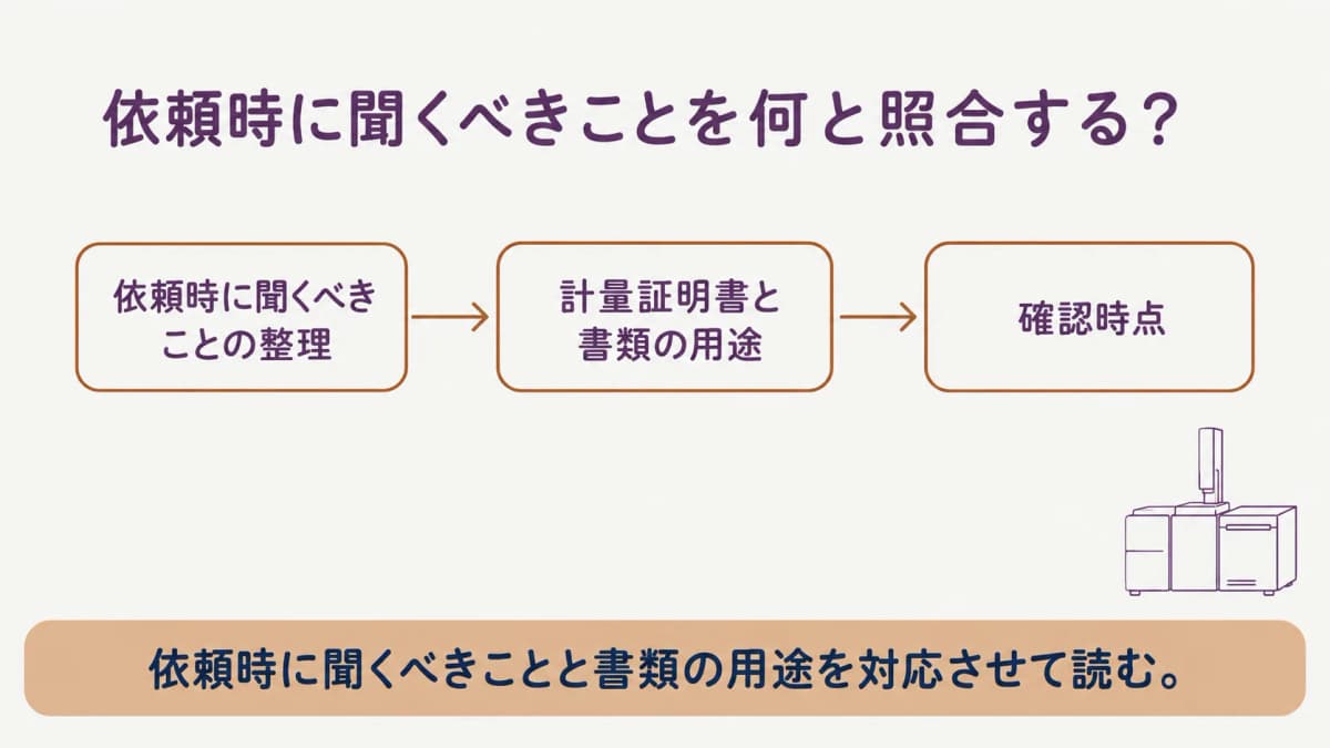 依頼時に聞くべきことを整理する図