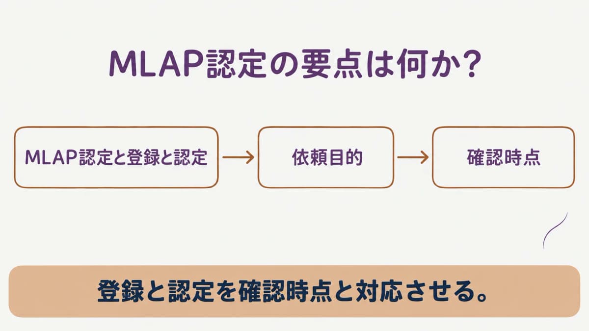 MLAP認定と計量証明事業登録の違いの早見表