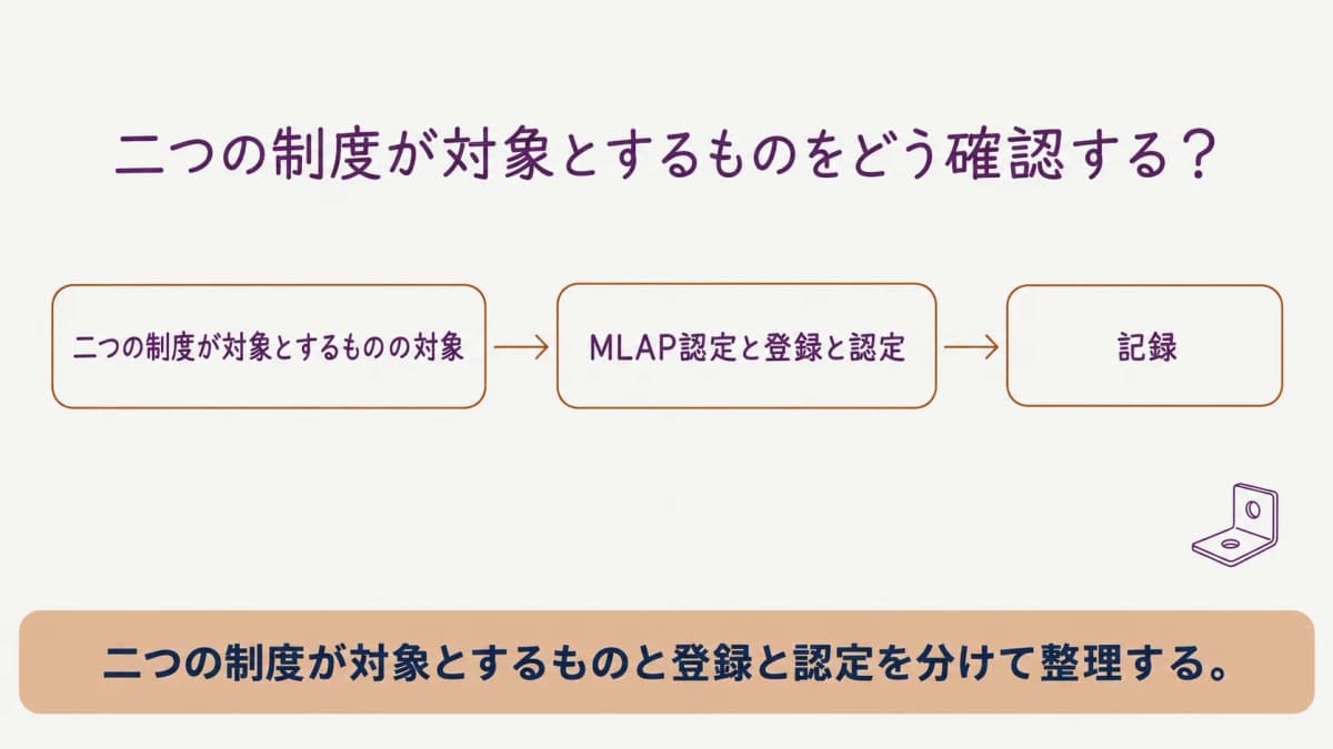 二つの制度が対象とするものを整理する図