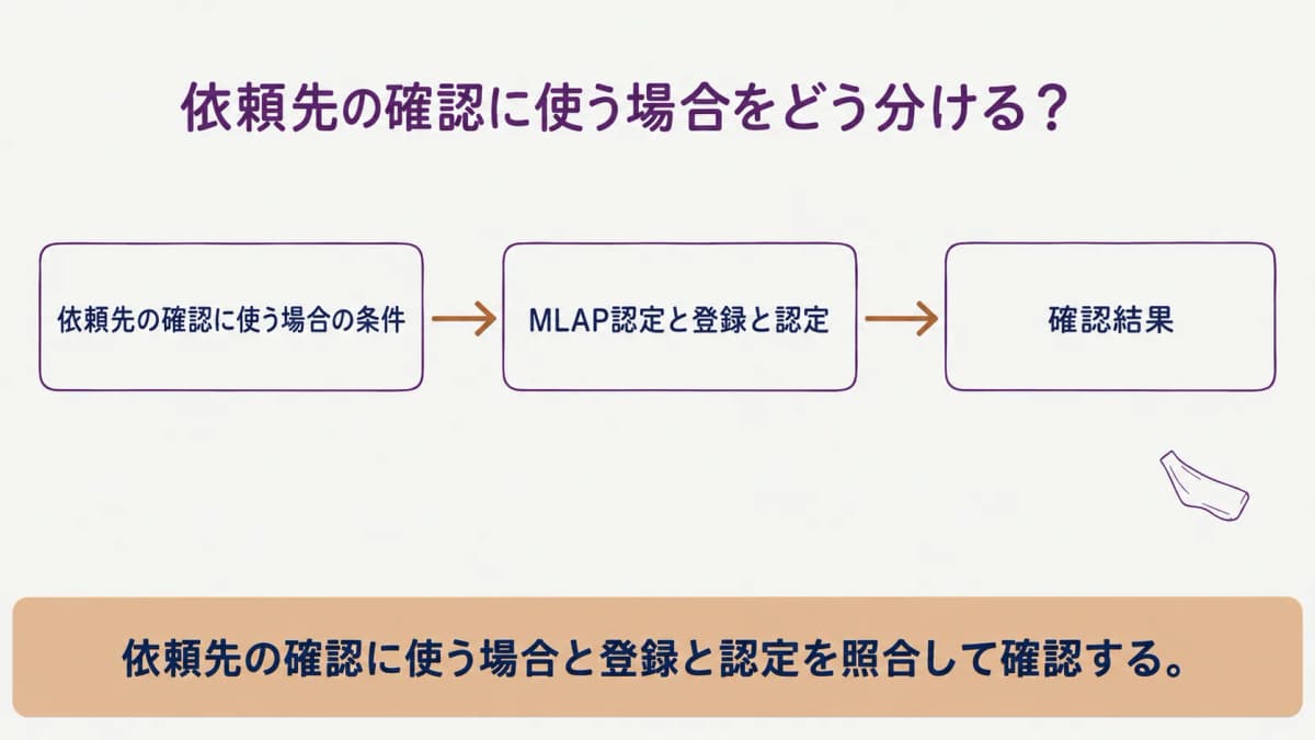 依頼先の確認に使う場合を整理する図