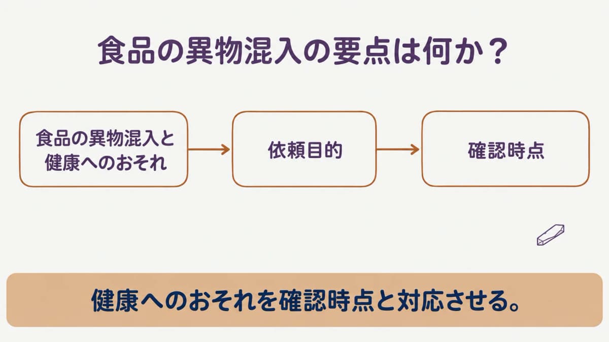 食品の異物混入と健康へのおそれの早見表