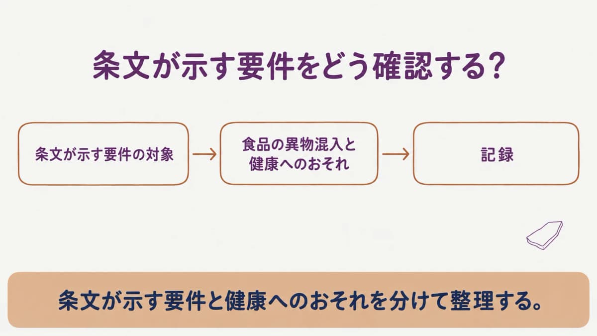 条文が示す要件を整理する図