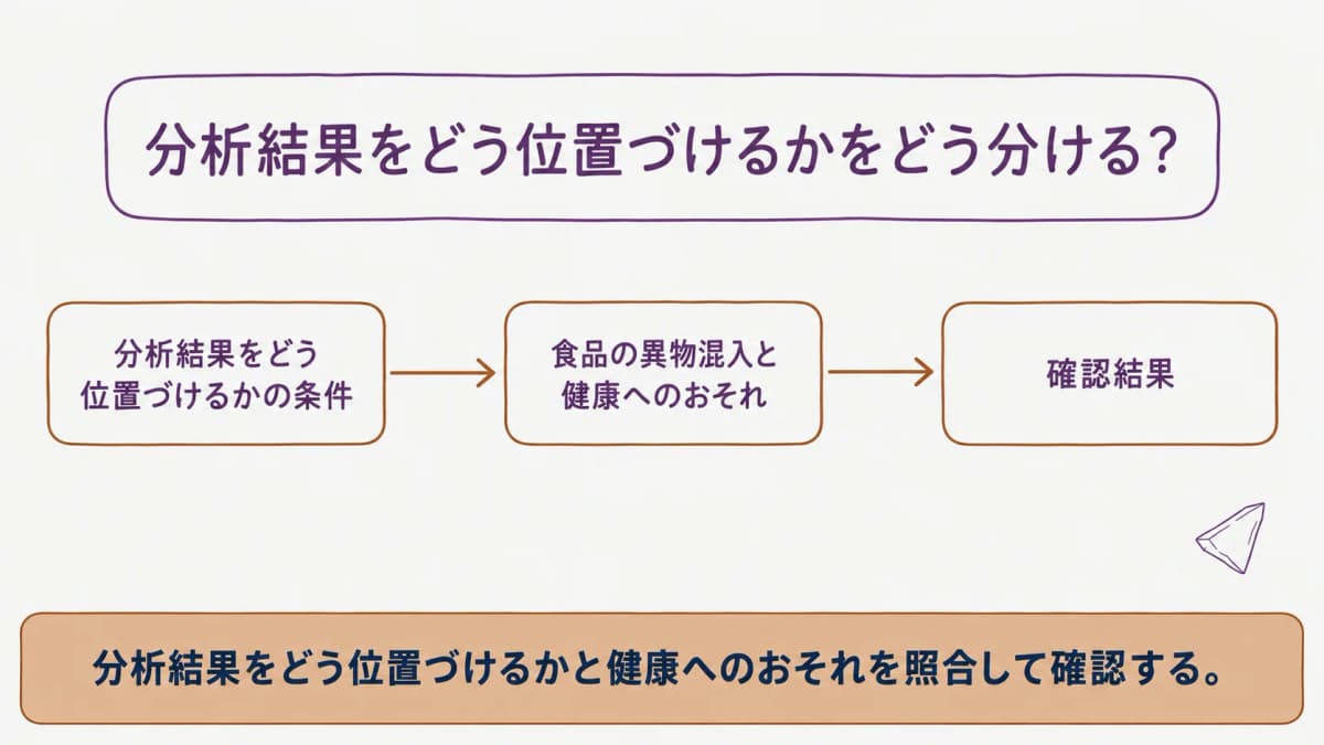 分析結果をどう位置づけるかを整理する図