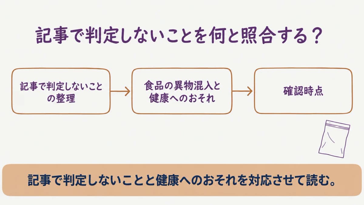 記事で判定しないことを整理する図