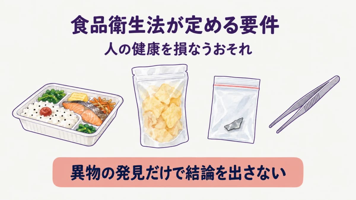 異物と食品トレーを分けて健康を損なうおそれの要件を示す図