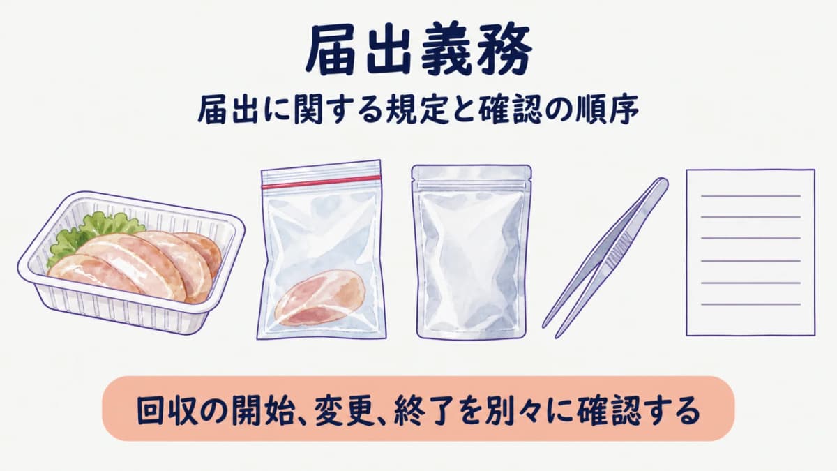 回収着手と変更と終了の確認順序を示す食品トレーと書類の図
