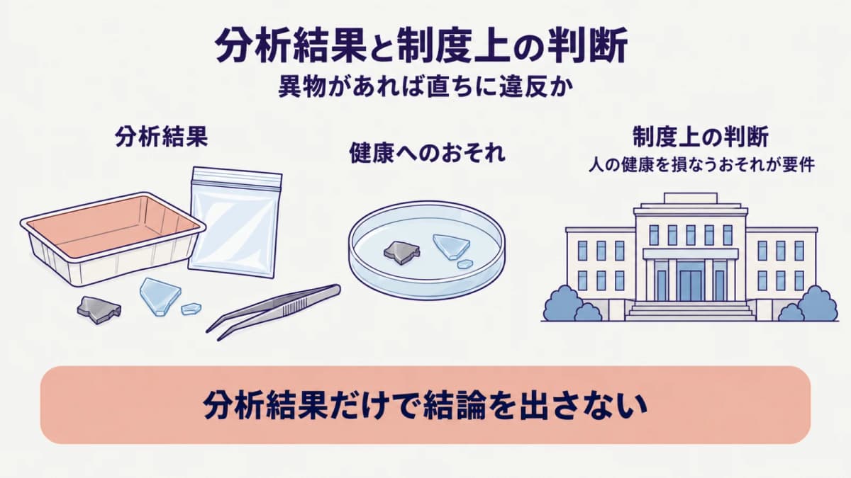 分析結果と法令判断を混同しない食品対応