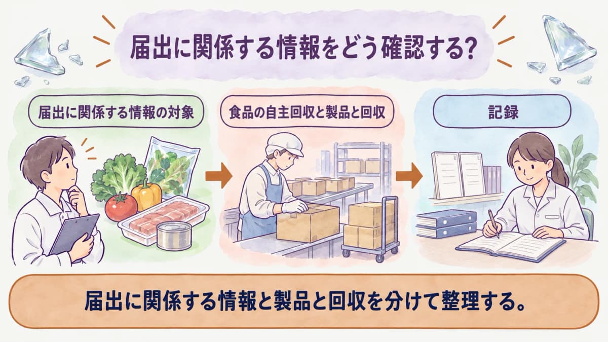 届出に関係する情報を整理する図