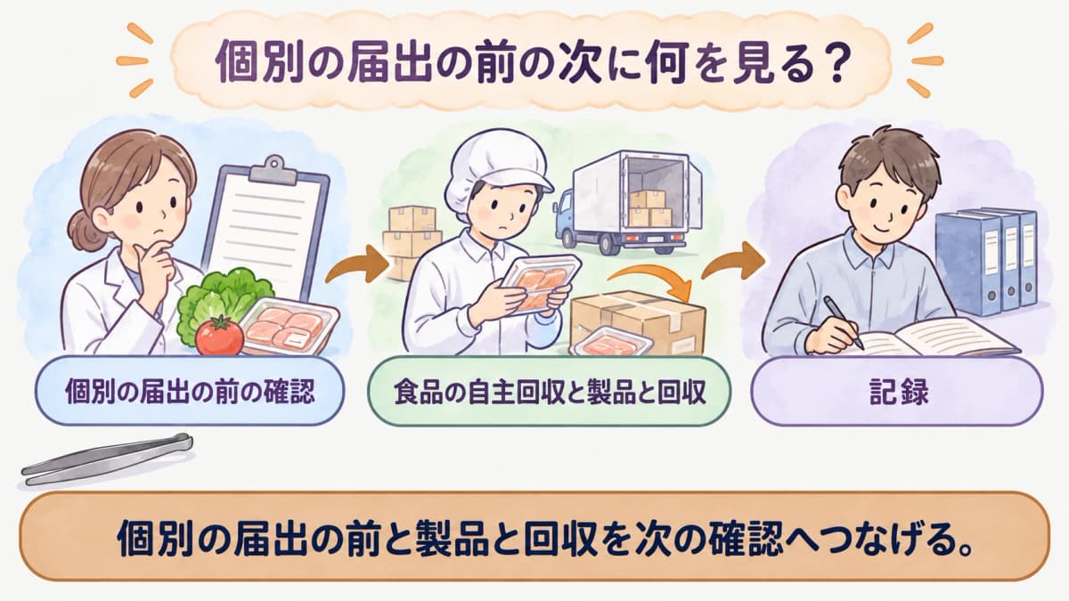 個別の届出の前を整理する図