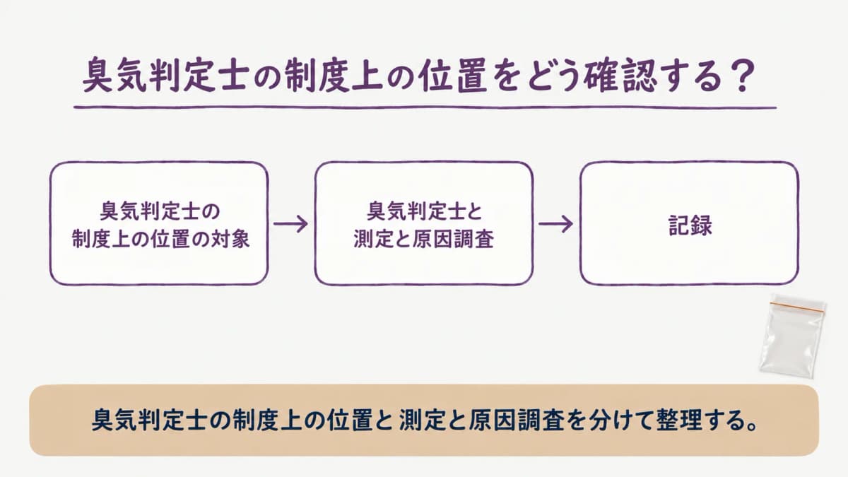 臭気判定士の制度上の位置を整理する図
