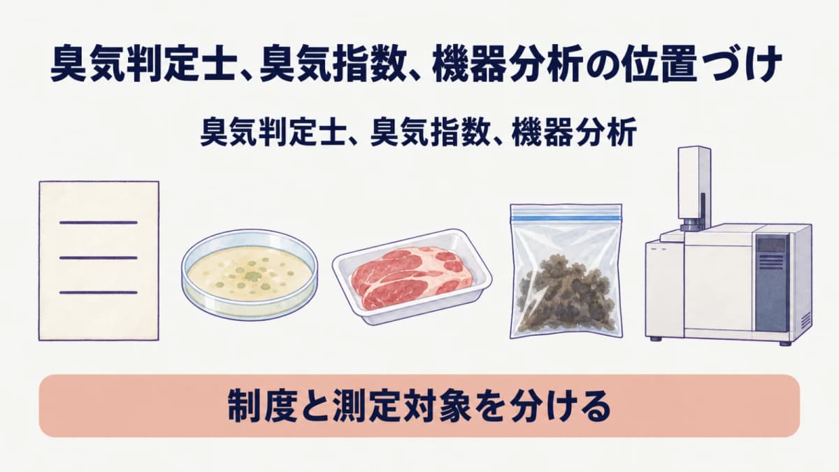 においの検査と分析装置を分けて役割を整理する食品トレーの図