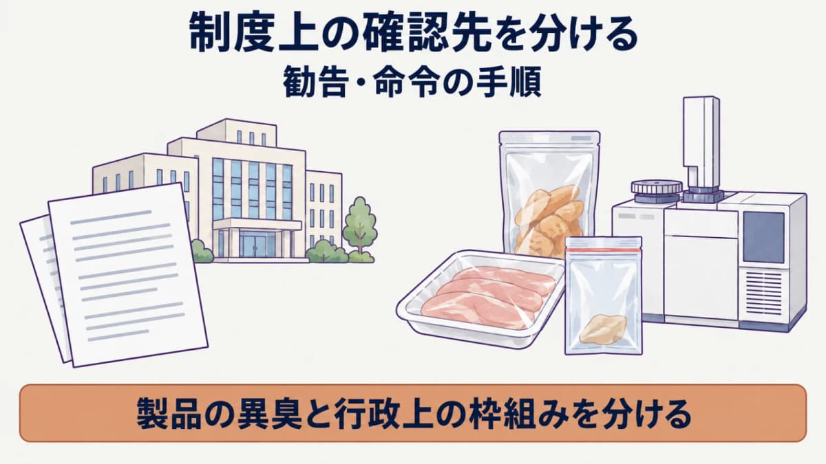 勧告と命令の段階を製品の異臭調査から分ける分析装置の図